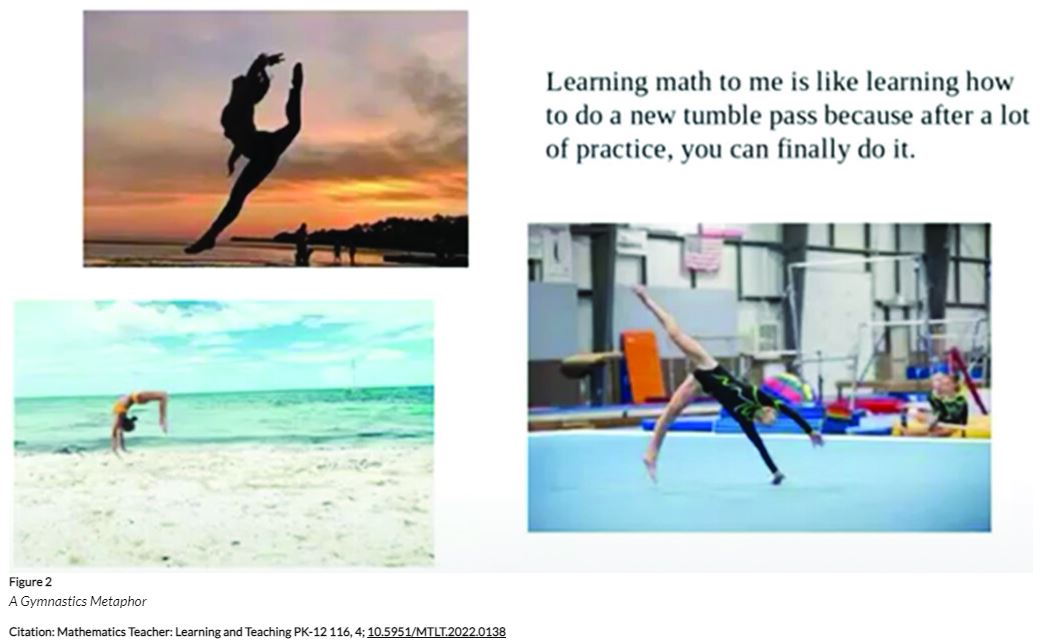 Gymnastics Math Metaphor