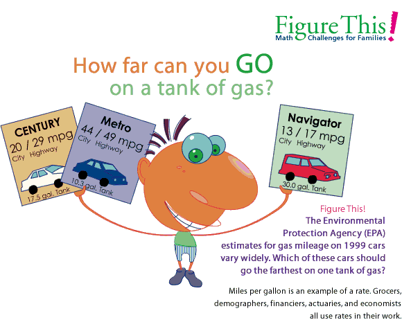 GasolineTanks IMAGE FigureThis!Challenge24