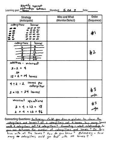 Mathematics Taks Chart